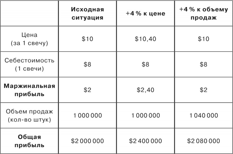 Сетка. Инструмент для принятия решений