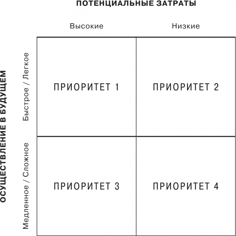 Сетка. Инструмент для принятия решений