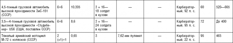 Последняя крепость Сталина. Военные секреты Северной Кореи