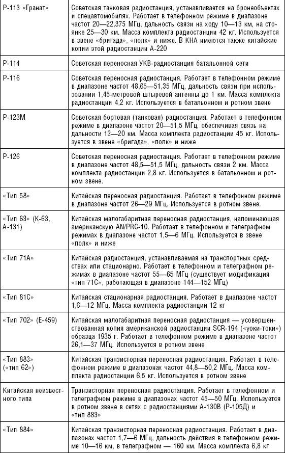 Последняя крепость Сталина. Военные секреты Северной Кореи