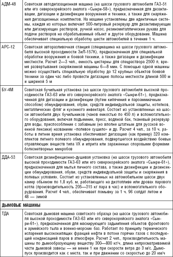 Последняя крепость Сталина. Военные секреты Северной Кореи