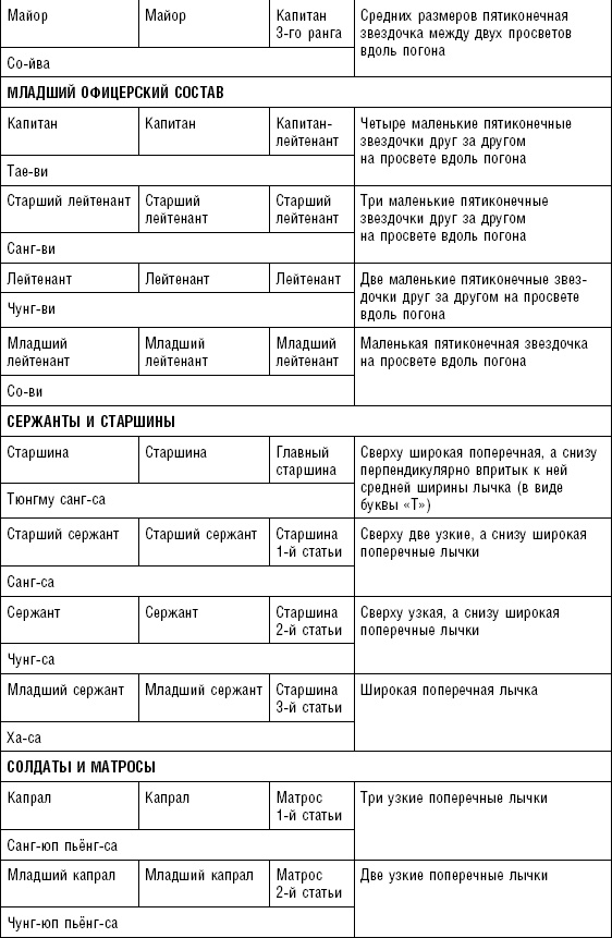 Последняя крепость Сталина. Военные секреты Северной Кореи