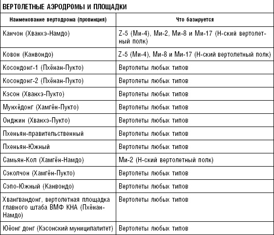 Последняя крепость Сталина. Военные секреты Северной Кореи