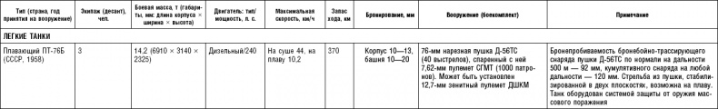 Последняя крепость Сталина. Военные секреты Северной Кореи