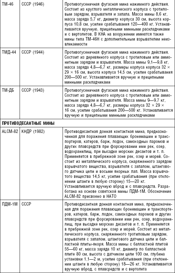 Последняя крепость Сталина. Военные секреты Северной Кореи