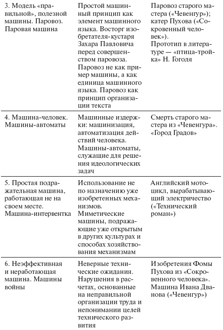 Коллективная чувственность. Теории и практики левого авангарда