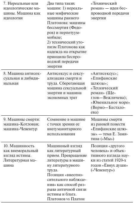 Коллективная чувственность. Теории и практики левого авангарда