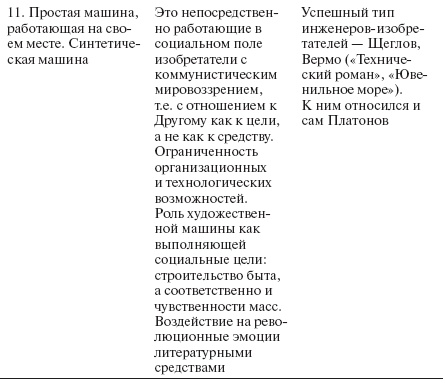 Коллективная чувственность. Теории и практики левого авангарда