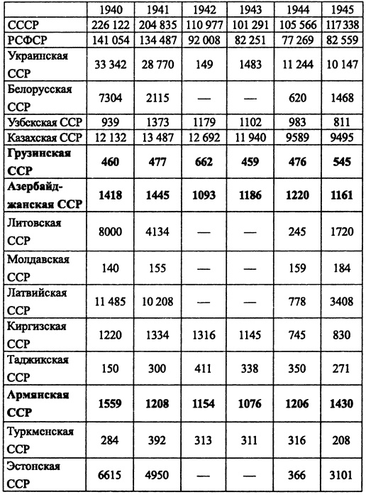 Друзья и враги за Кавказским хребтом