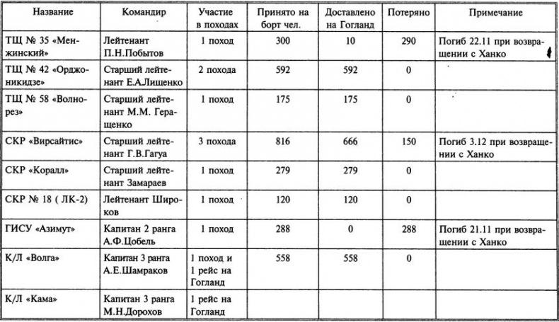 1941 год на Балтике. Подвиг и трагедия