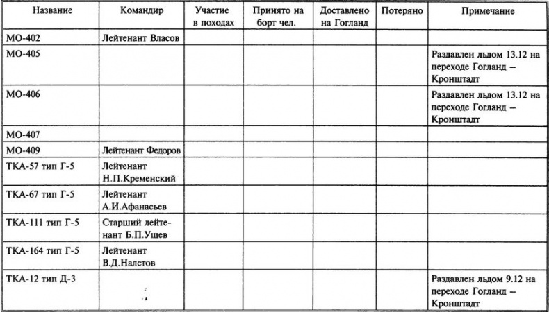 1941 год на Балтике. Подвиг и трагедия