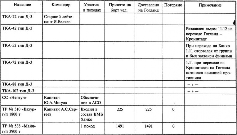 1941 год на Балтике. Подвиг и трагедия