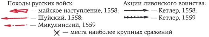 Ливонская война 1558-1583