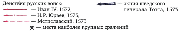 Ливонская война 1558-1583