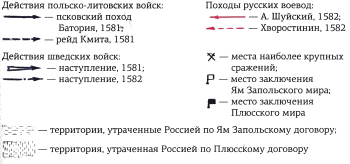 Ливонская война 1558-1583