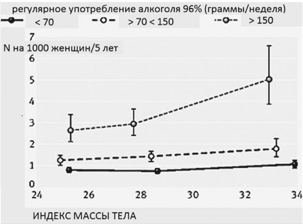 Неалкогольная жировая болезнь печени