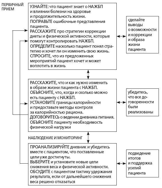 Неалкогольная жировая болезнь печени