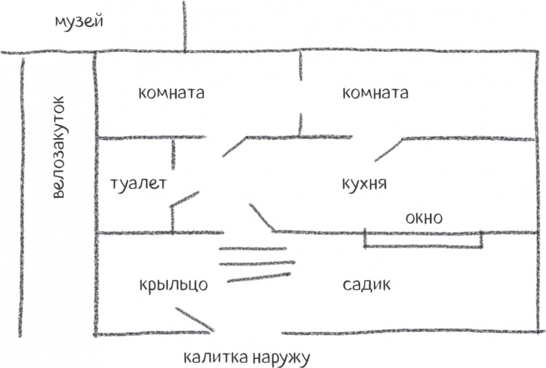 Золото скифов