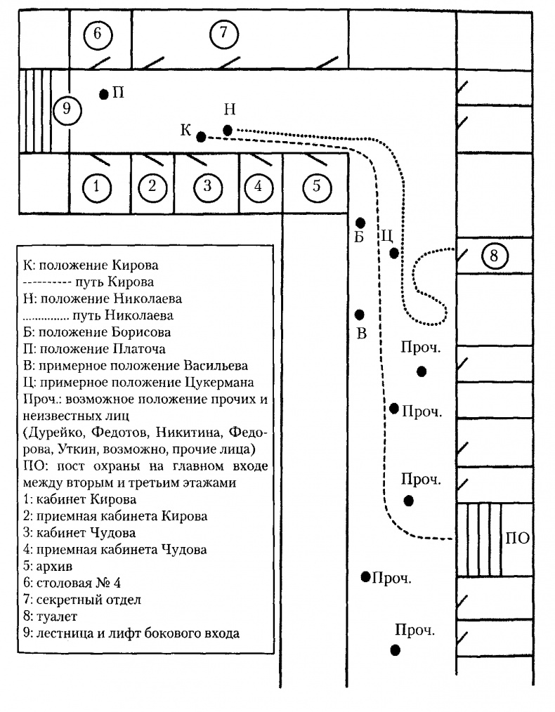 Загадка Кирова. Убийство, развязавшее сталинский террор