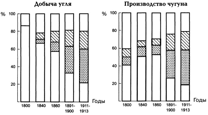 Краткая история Германии