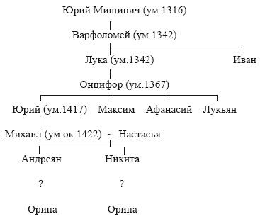 Очерки истории средневекового Новгорода