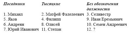 Очерки истории средневекового Новгорода