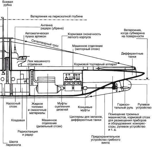 Крадущиеся на глубине. Боевые действия английских подводников во Второй мировой войне. 1940 - 1945 гг