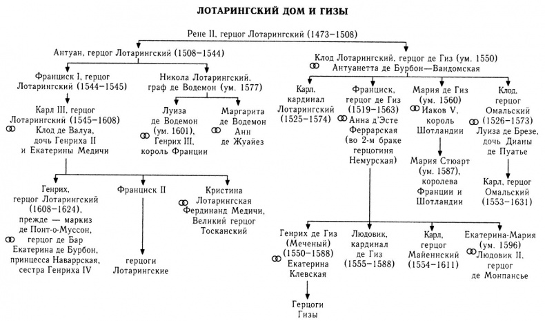 Резня в ночь на святого Варфоломея