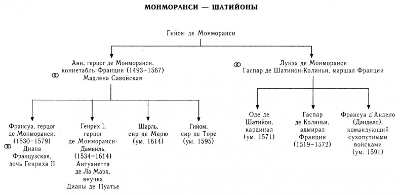 Резня в ночь на святого Варфоломея