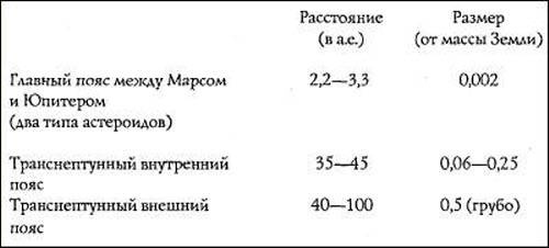 Путь Феникса. Тайны забытой цивилизации