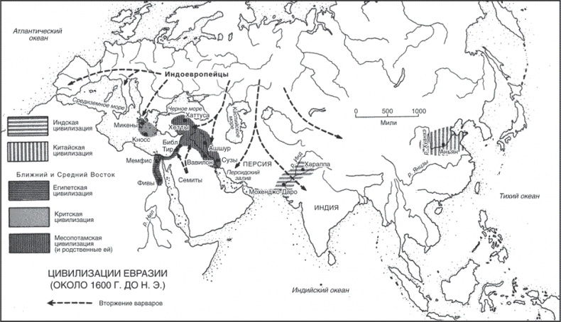 Древние цивилизации Евразии. Исторический путь от возникновения человечества до крушения Римской империи