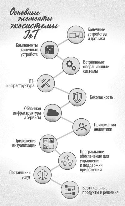 Интернет вещей. Новая технологическая революция