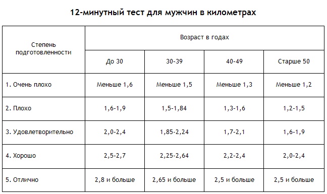 Энциклопедия Амосова. Алгоритм здоровья