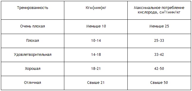 Энциклопедия Амосова. Алгоритм здоровья