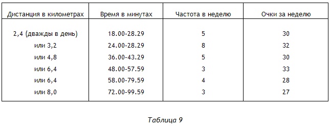 Энциклопедия Амосова. Алгоритм здоровья