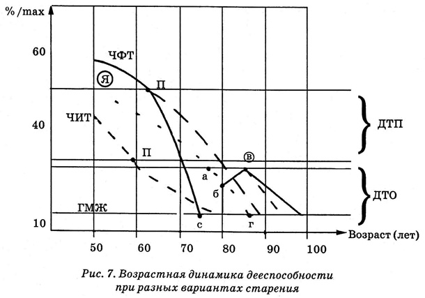 Энциклопедия Амосова. Алгоритм здоровья