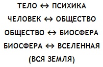 Энциклопедия Амосова. Алгоритм здоровья