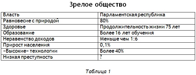 Энциклопедия Амосова. Алгоритм здоровья