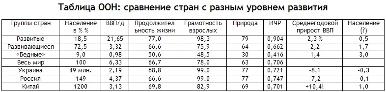 Энциклопедия Амосова. Алгоритм здоровья