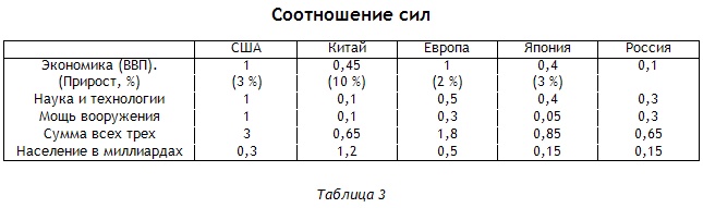 Энциклопедия Амосова. Алгоритм здоровья