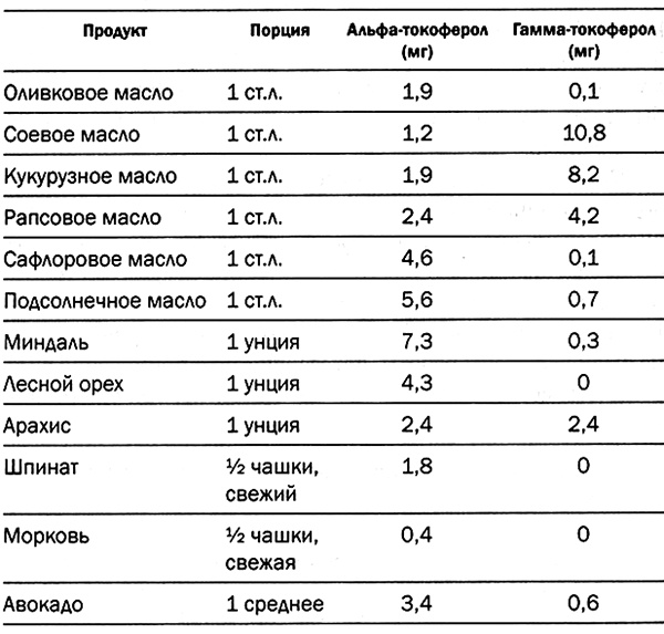 Мозг. От хорошего к превосходному