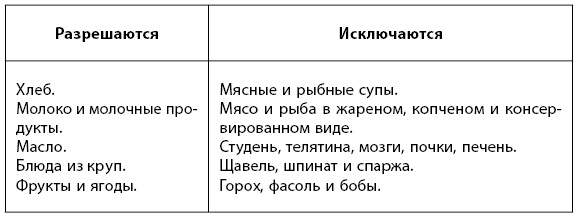 1000 советов доктора Агапкина