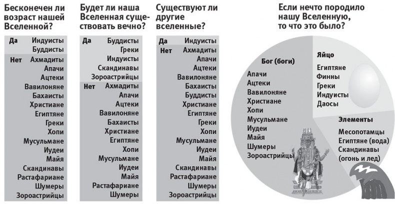 Наша математическая вселенная. В поисках фундаментальной природы реальности