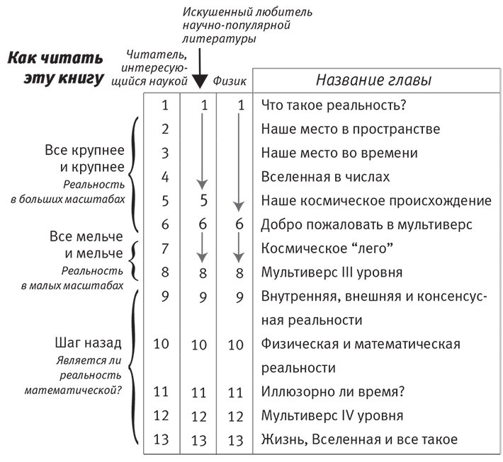 Наша математическая вселенная. В поисках фундаментальной природы реальности