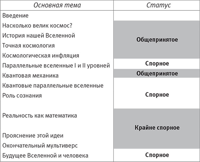 Наша математическая вселенная. В поисках фундаментальной природы реальности