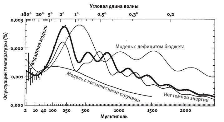 Наша математическая вселенная. В поисках фундаментальной природы реальности