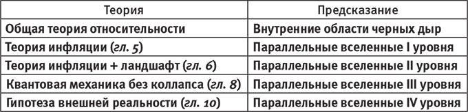 Наша математическая вселенная. В поисках фундаментальной природы реальности