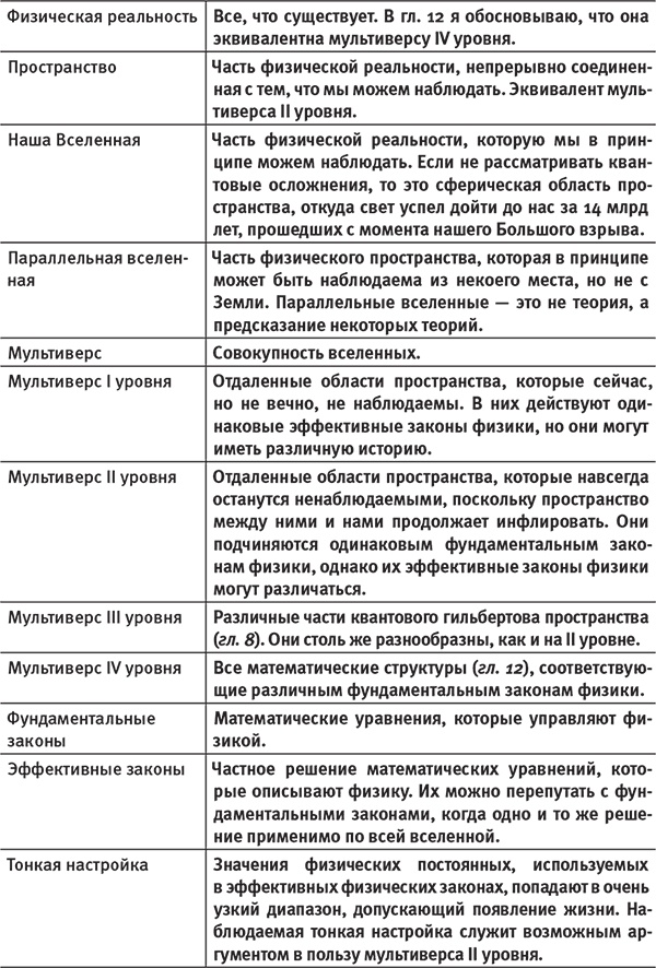 Наша математическая вселенная. В поисках фундаментальной природы реальности