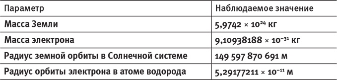 Наша математическая вселенная. В поисках фундаментальной природы реальности