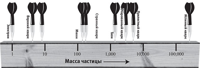 Наша математическая вселенная. В поисках фундаментальной природы реальности